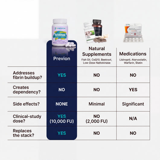 10,000 FU Nattokinase Multi-Enzyme Complex